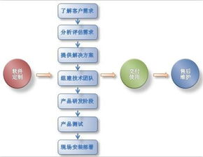 阿里直銷軟件開發(fā)與人工智能公共服務平臺技術咨詢服務