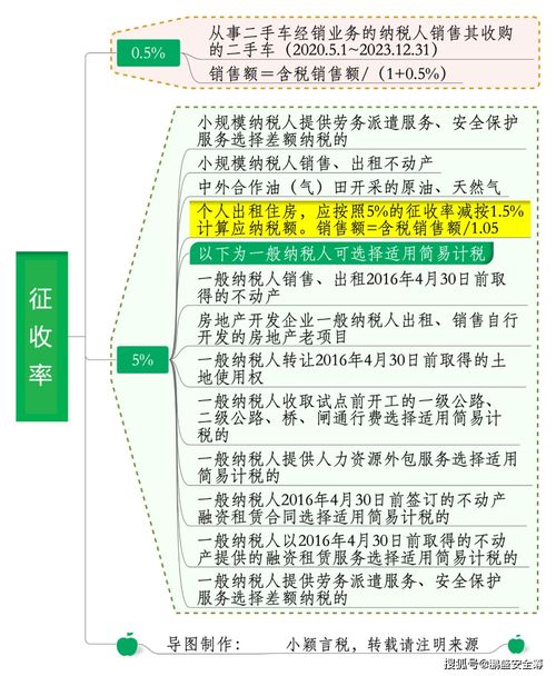 小微企業迎減負春風 納稅起征點提至十五萬，技術轉讓政策同步利好