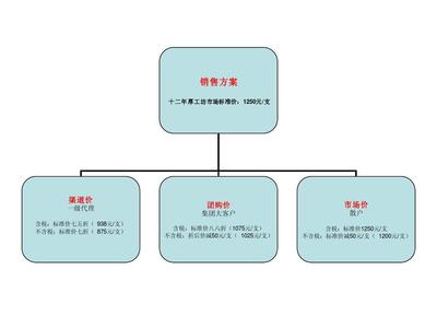 全方位統(tǒng)一營(yíng)銷方案 打造品牌高效增長(zhǎng)引擎